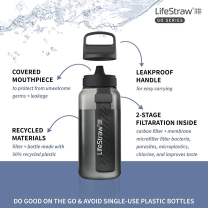 LifeStraw Go Series – BPA-Free Water Filter Bottle for Travel and Everyday use removes Bacteria, parasites and microplastics, Improves Taste, 22oz; Clear