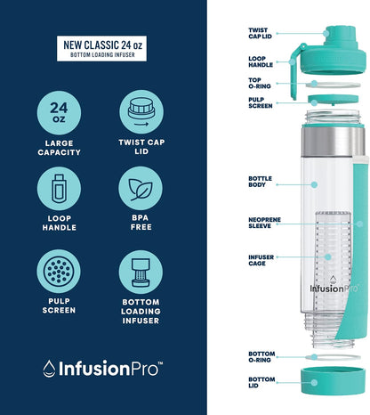 Infusion Pro 24 oz Fruit Infuser Water Bottle, 2 Pack, Flip Top Lid, Insulated Sleeve & Fruit Infused Water eBook : Bottom Loading Infuser