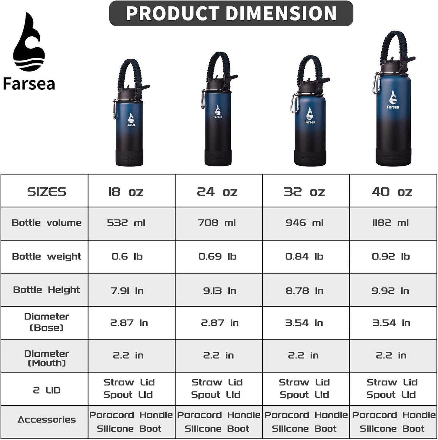 Farsea Insulated Water Bottle With Paracord Handle, Protective Silicone Boot and 2 Lids (Straw Lid & Spout Lid), Stainless Steel Water Bottle Wide Mouth, Double Wall Sweat-Proof BPA-Free, 24 oz