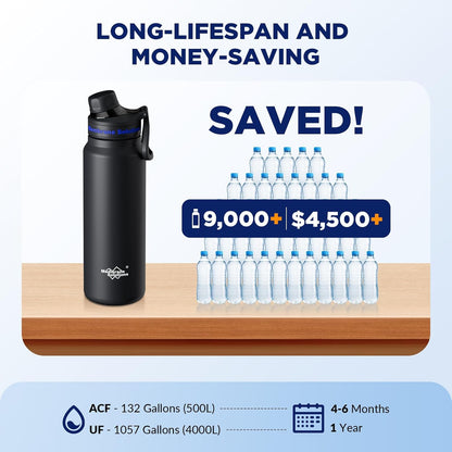 Membrane Solutions C3 Filtered Water Bottle, 32oz Stainless Steel Water Bottle with Replaceable UF+ACF Filter Cartridge, Portable Water Filter, Travel, Hiking & Camping for Drinking Water