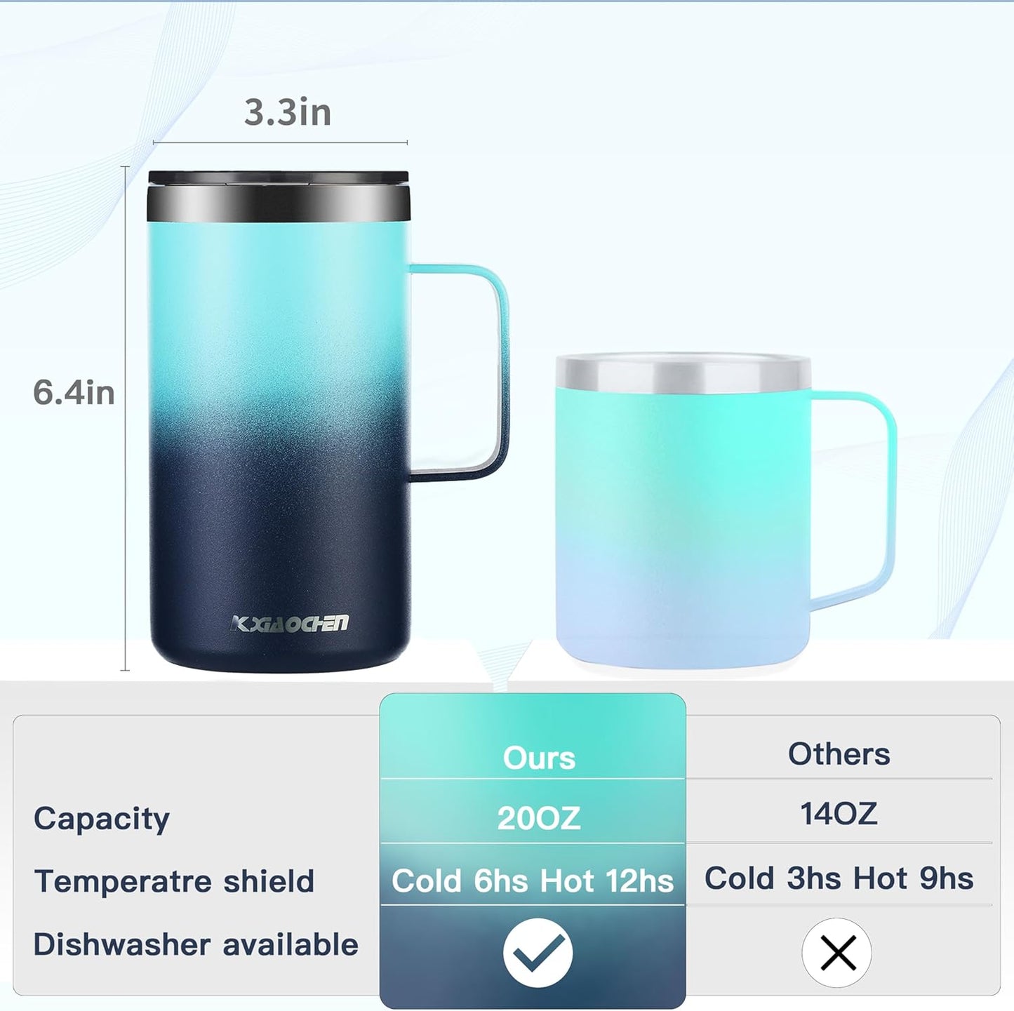 KXIAOCHEN 20oz Insulated Coffee Mug with Lid, Stainless Steel Coffee Cup, Double Wall Vacuum Coffee Tumbler with Handle, Premium Thermal Travel Coffee Mug (Navy Blue)