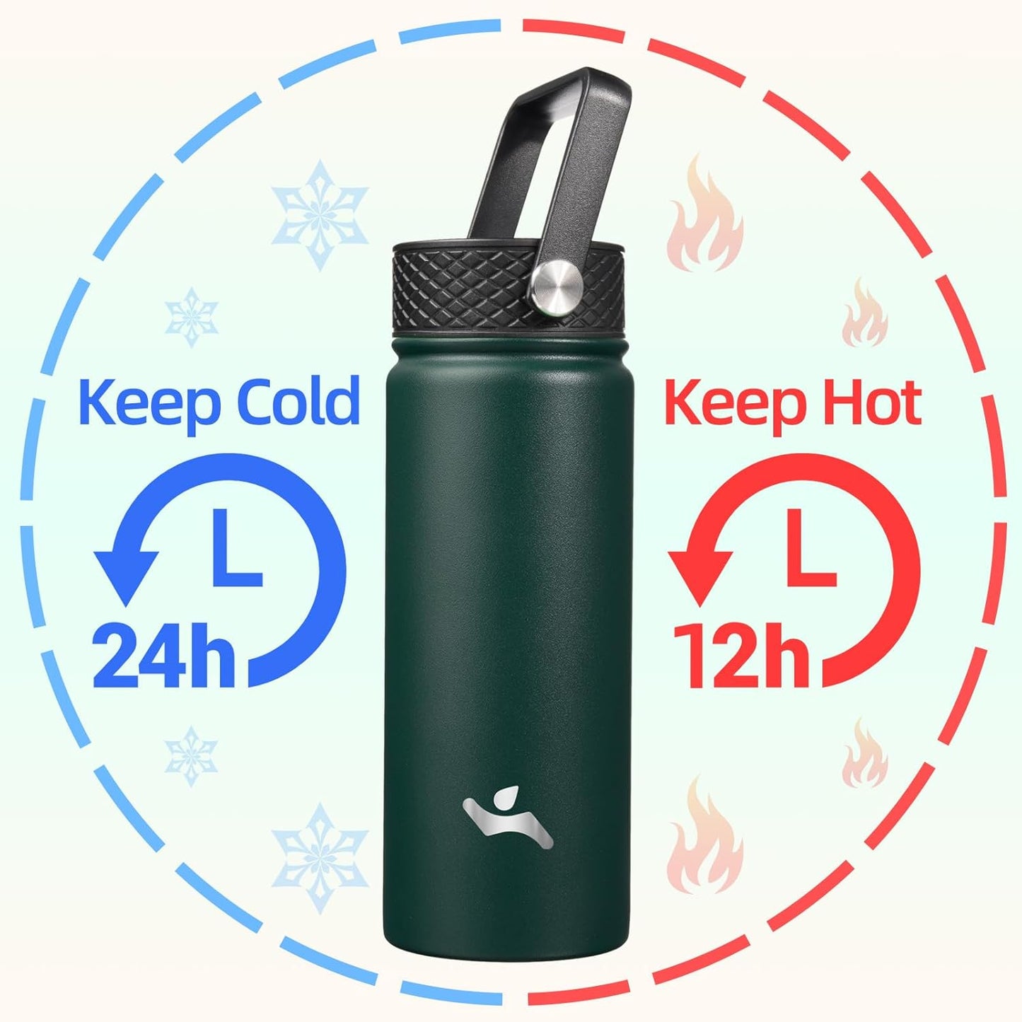 Konokyo 22oz Stainless Steel Bottles with 3 Lids Sport Insulated Water Bottle,Mint