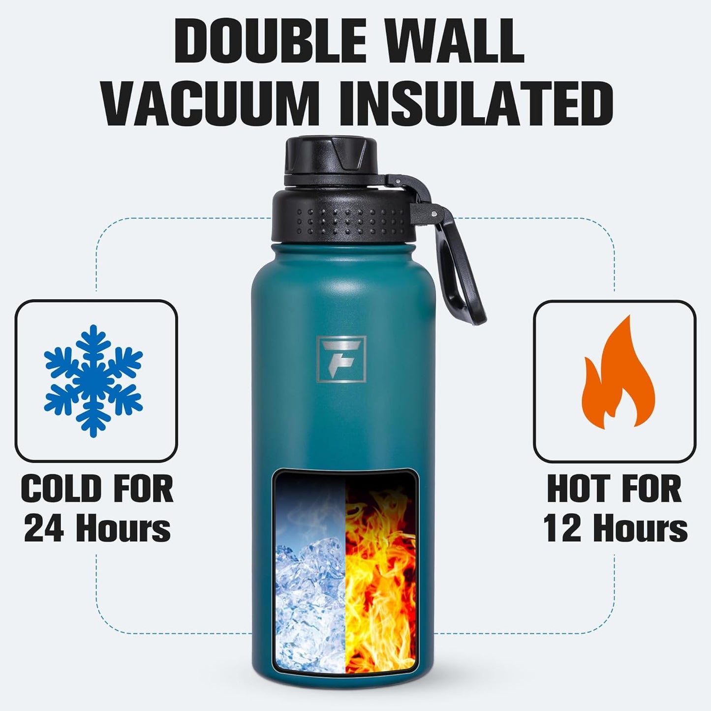 Fanhaw 40 oz Insulated Water Bottle – Stainless Steel Flask with 3 Lids (Straw, Spout, Carabiner) | Durable, Leakproof, for Hiking, Camping, Outdoor Adventures & Travel (Green Blue)