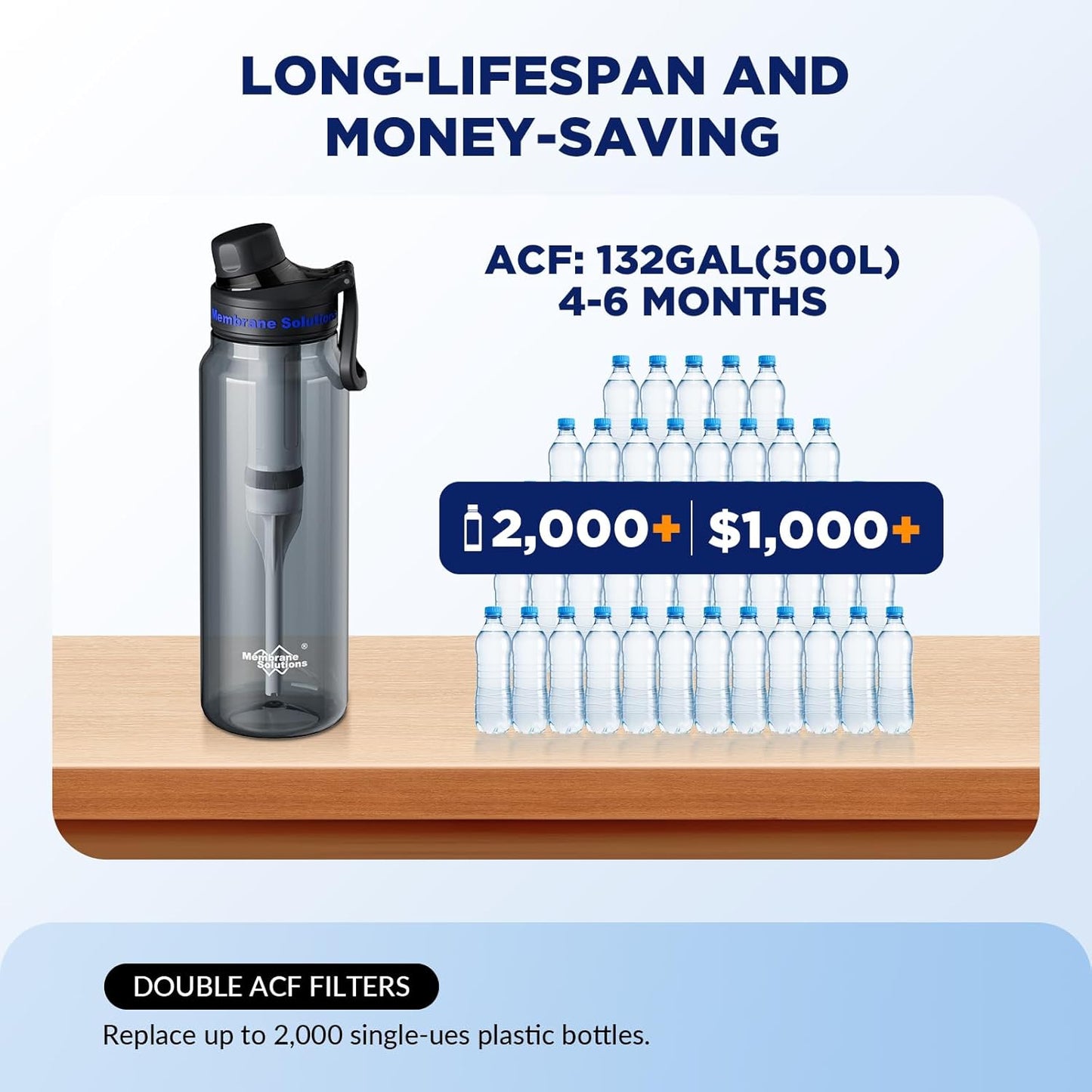 Filtered Water Bottle, Membrane Solutions C3 Water Bottle Filter with Replaceable ACFX2 Filter Cartridge, Portable Water Filter 36oz BPA-Free for Travel, Hiking & Camping Drinking use(Grey)