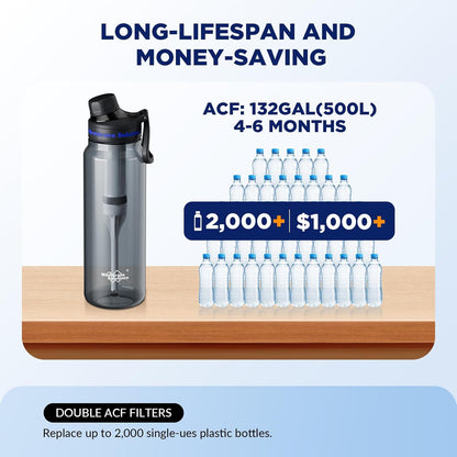 Filtered Water Bottle, Membrane Solutions C3 Water Bottle Filter with Replaceable ACFX2 Filter Cartridge, Portable Water Filter 36oz BPA-Free for Travel, Hiking & Camping Drinking use(Grey)
