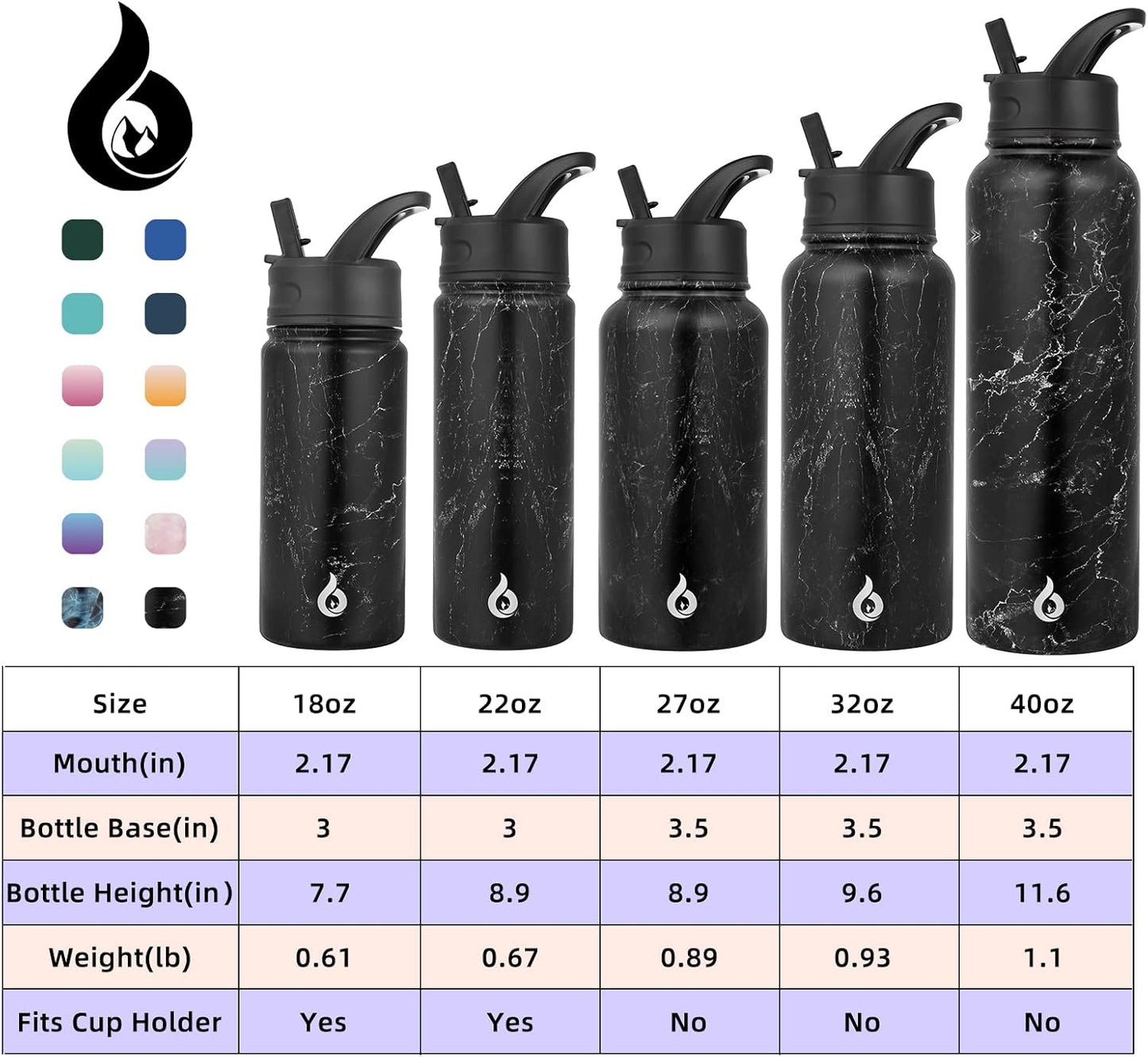BJPKPK Insulated Water Bottles with Straw Lid, 40oz Stainless Steel Water Bottles with 3 Lids, BPA Free Leakproof Thermo, Tumblers, Cups for Sports, Gym- Midnight - Colors A