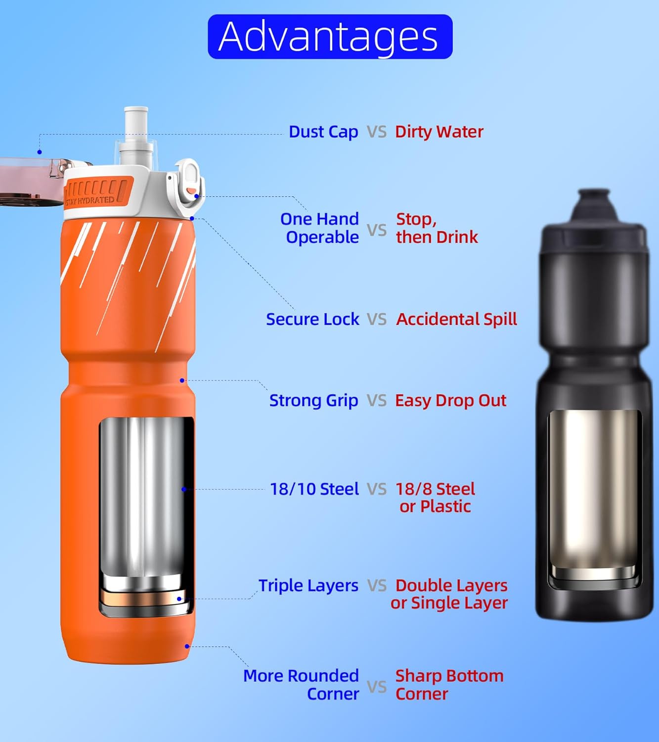 MYFOREST 24oz/700ml Insulated Bike Water Bottle, Odor-Free Surgical Steel Liner, Stronger Grip for Rough Trails, Quick-Open Chug/Straw 2-in-1, Dirt Cap (Glossy Steel)
