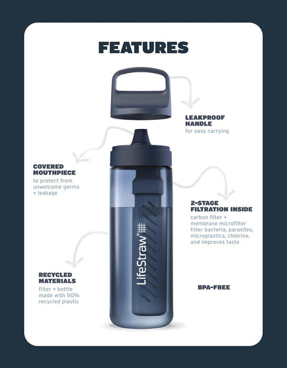 LifeStraw Go Series – BPA-Free Water Filter Bottle for Travel and Everyday use removes Bacteria, parasites and microplastics, Improves Taste, 22oz; Clear