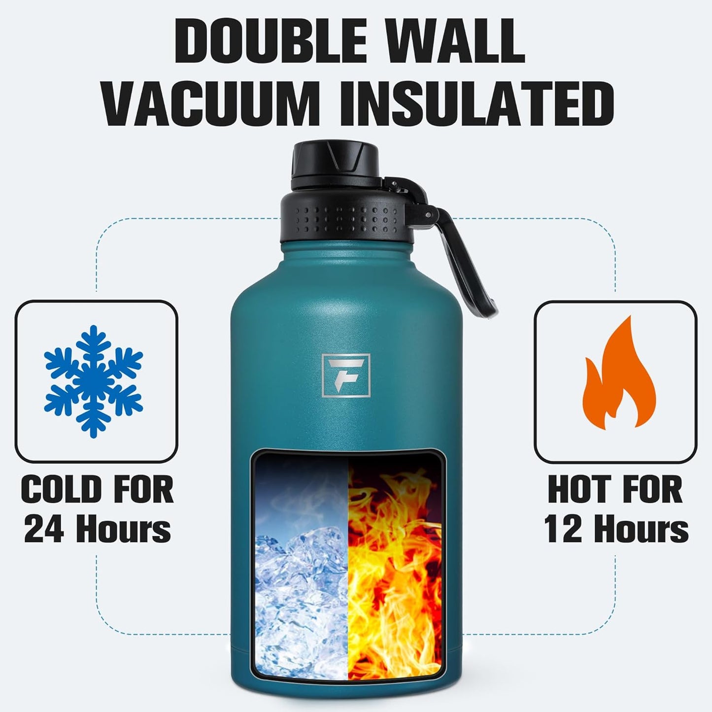 Fanhaw 40 oz Insulated Water Bottle – Stainless Steel Flask with 3 Lids (Straw, Spout, Carabiner) | Durable, Leakproof, for Hiking, Camping, Outdoor Adventures & Travel (Green Blue)