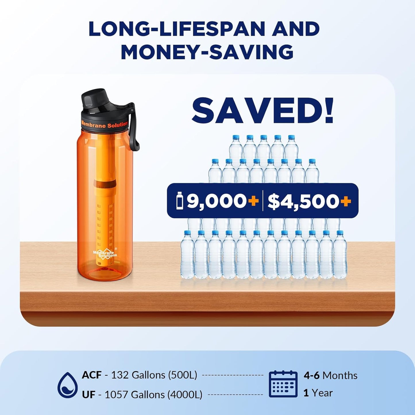 Filtered Water Bottle, Membrane Solutions C3 Water Bottle Filter with Replaceable ACFX2 Filter Cartridge, Portable Water Filter 36oz BPA-Free for Travel, Hiking & Camping Drinking use(Grey)