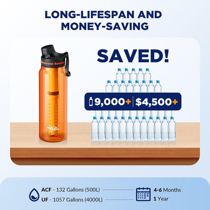 Filtered Water Bottle, Membrane Solutions C3 Water Bottle Filter with Replaceable ACFX2 Filter Cartridge, Portable Water Filter 36oz BPA-Free for Travel, Hiking & Camping Drinking use(Grey)