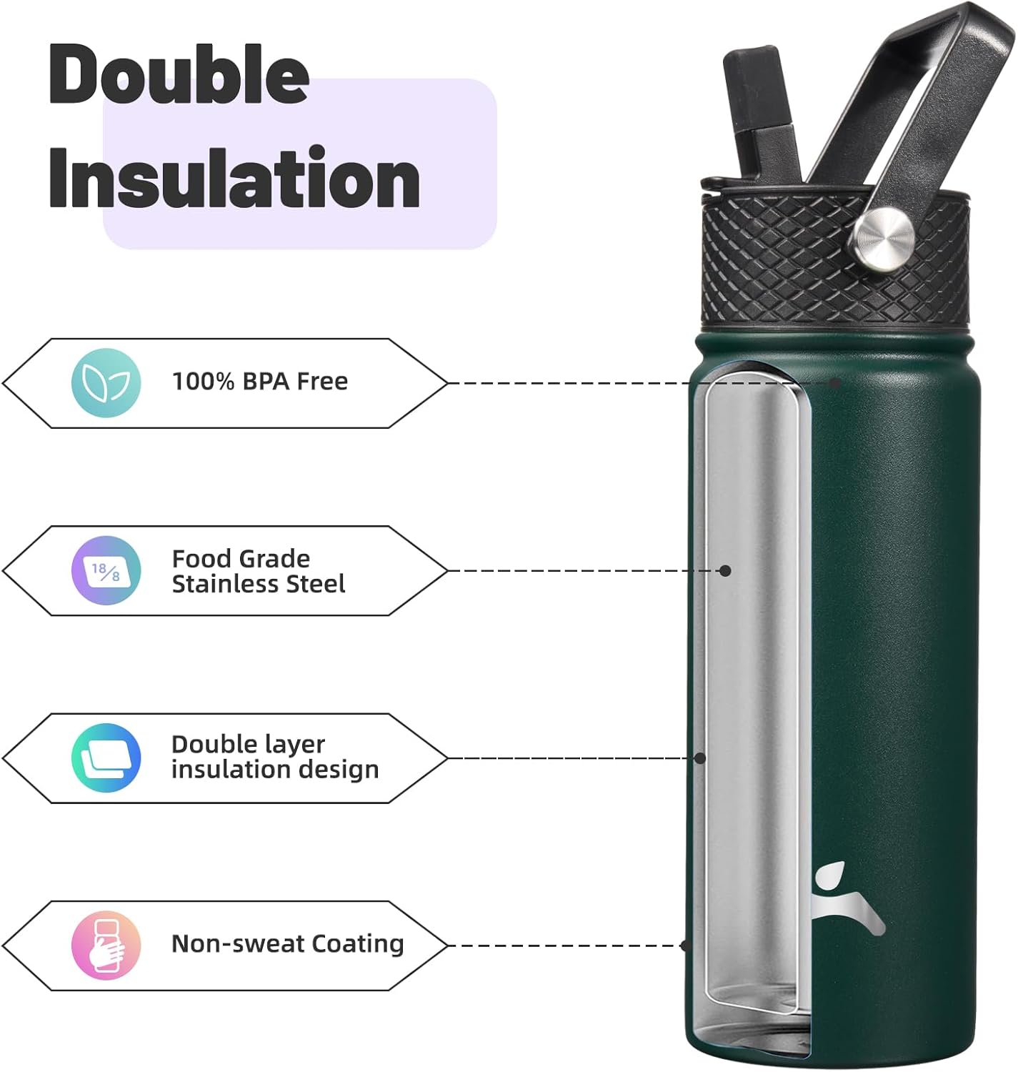 Konokyo 22oz Stainless Steel Bottles with 3 Lids Sport Insulated Water Bottle,Mint