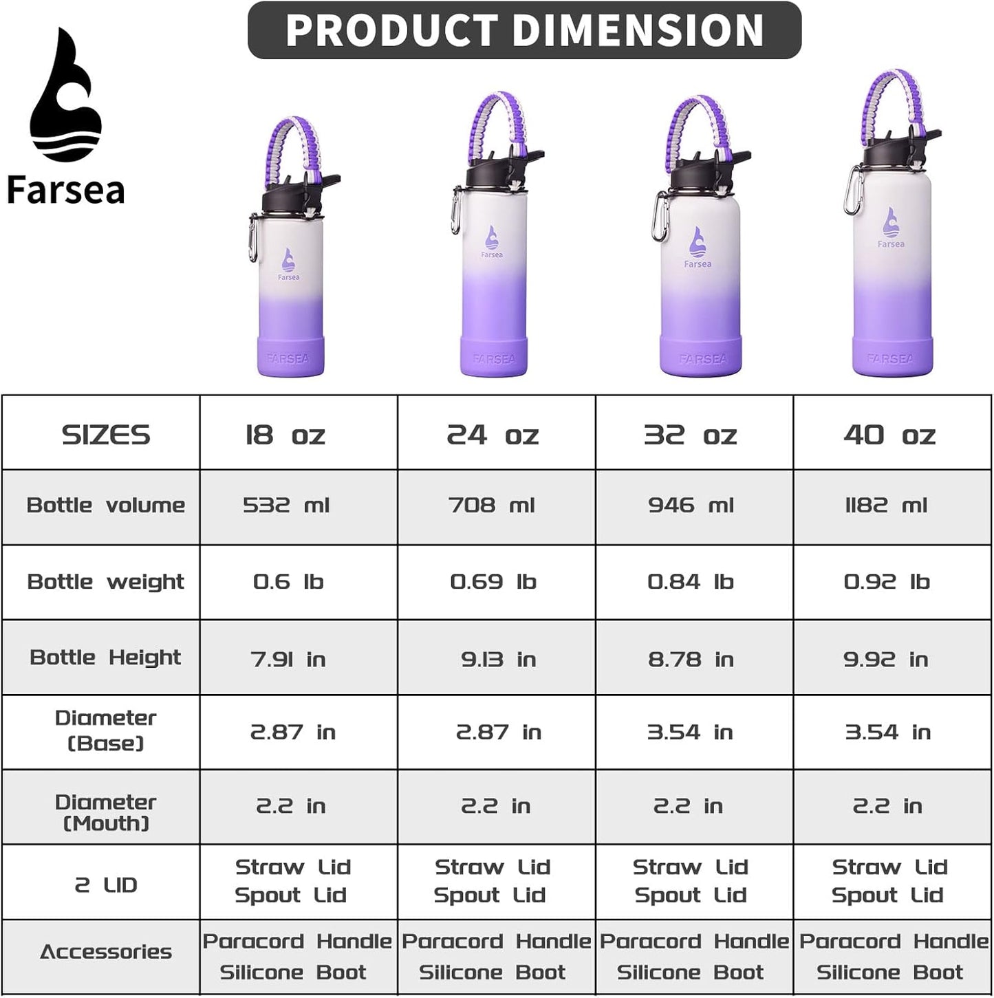 Farsea Insulated Water Bottle With Paracord Handle, Protective Silicone Boot and 2 Lids (Straw Lid & Spout Lid), Stainless Steel Water Bottle Wide Mouth, Double Wall Sweat-Proof BPA-Free, 24 oz