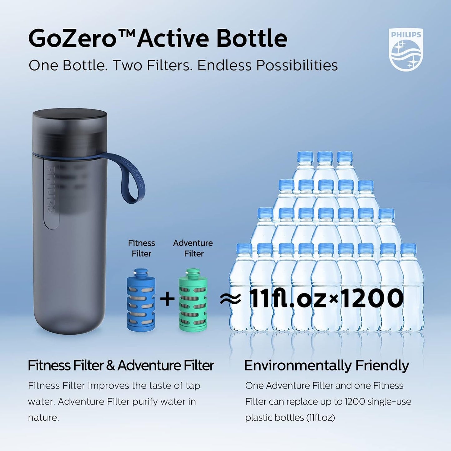 Philips Water GoZero Active BPA-Free Water Bottle with Fitness Tap Water Filter, Sport Squeeze Water Bottle, Lightweight, 24 oz with Fitness Filter, Plum