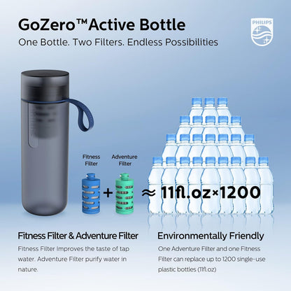 Philips Water GoZero Active BPA-Free Water Bottle with Fitness Tap Water Filter, Sport Squeeze Water Bottle, Lightweight, 24 oz with Fitness Filter, Plum