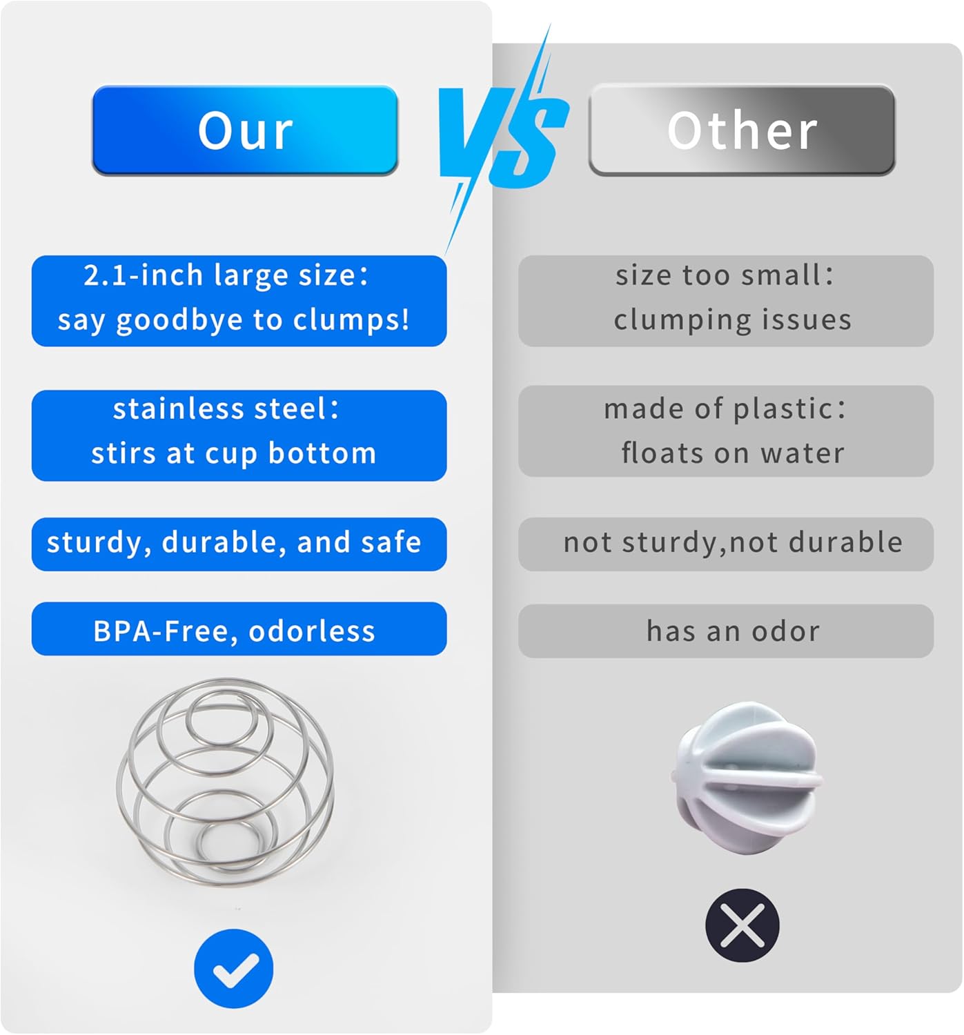 2 Pack Stainless Steel Shaker Ball for Protein Shakes, Wire Whisk Mixer Balls for Shaker Bottles, Fast & Smooth Mixing