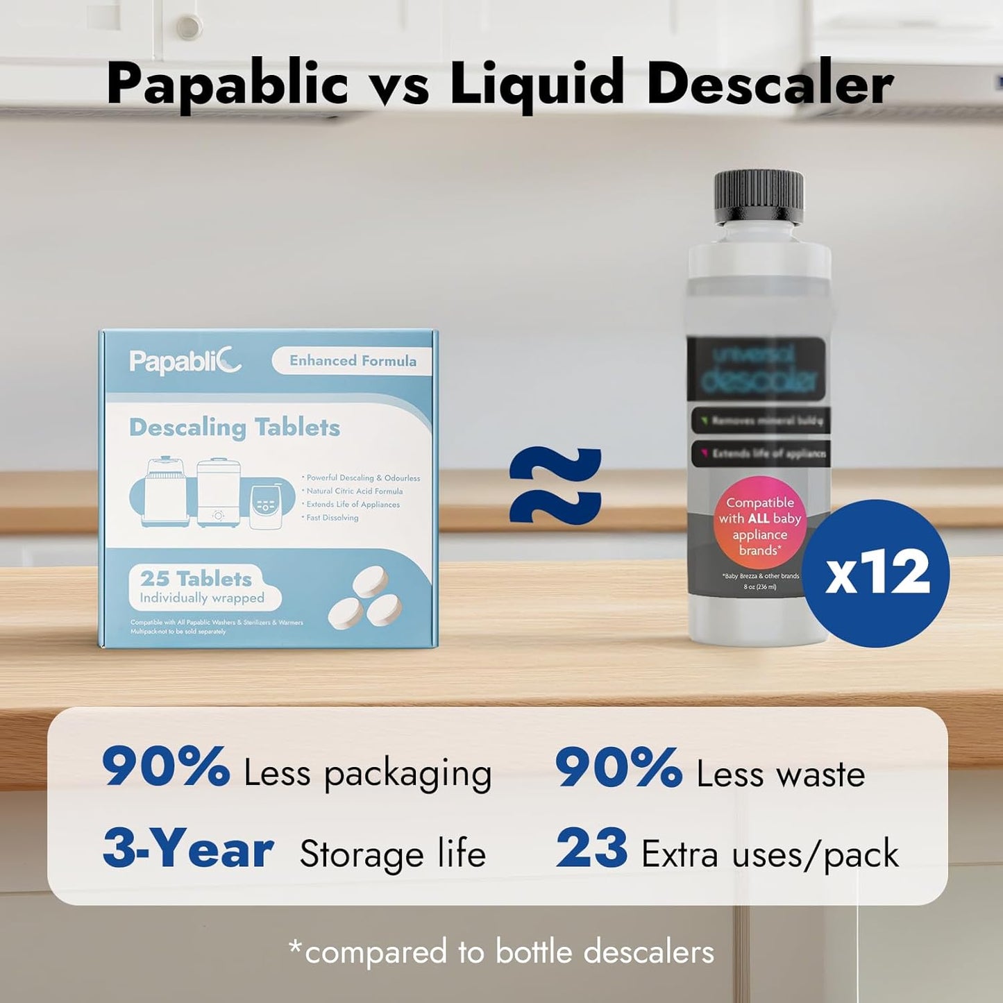 Papablic Descaling Tablets, 25 Count – Compatible with Baby Brezza, Momcozy, Bottle Washer, Warmer, Sterilizer & Formula Maker – Removes Milk & Limescale for Better Performance
