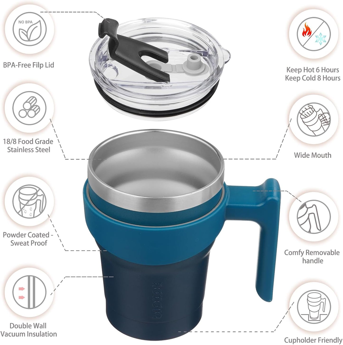 BJPKPK Tumbler With Handle And Straw Lid 40 oz Stainless Steel Insulated Coffee Tumbler Cups For Home, Office or Car,Turquoise