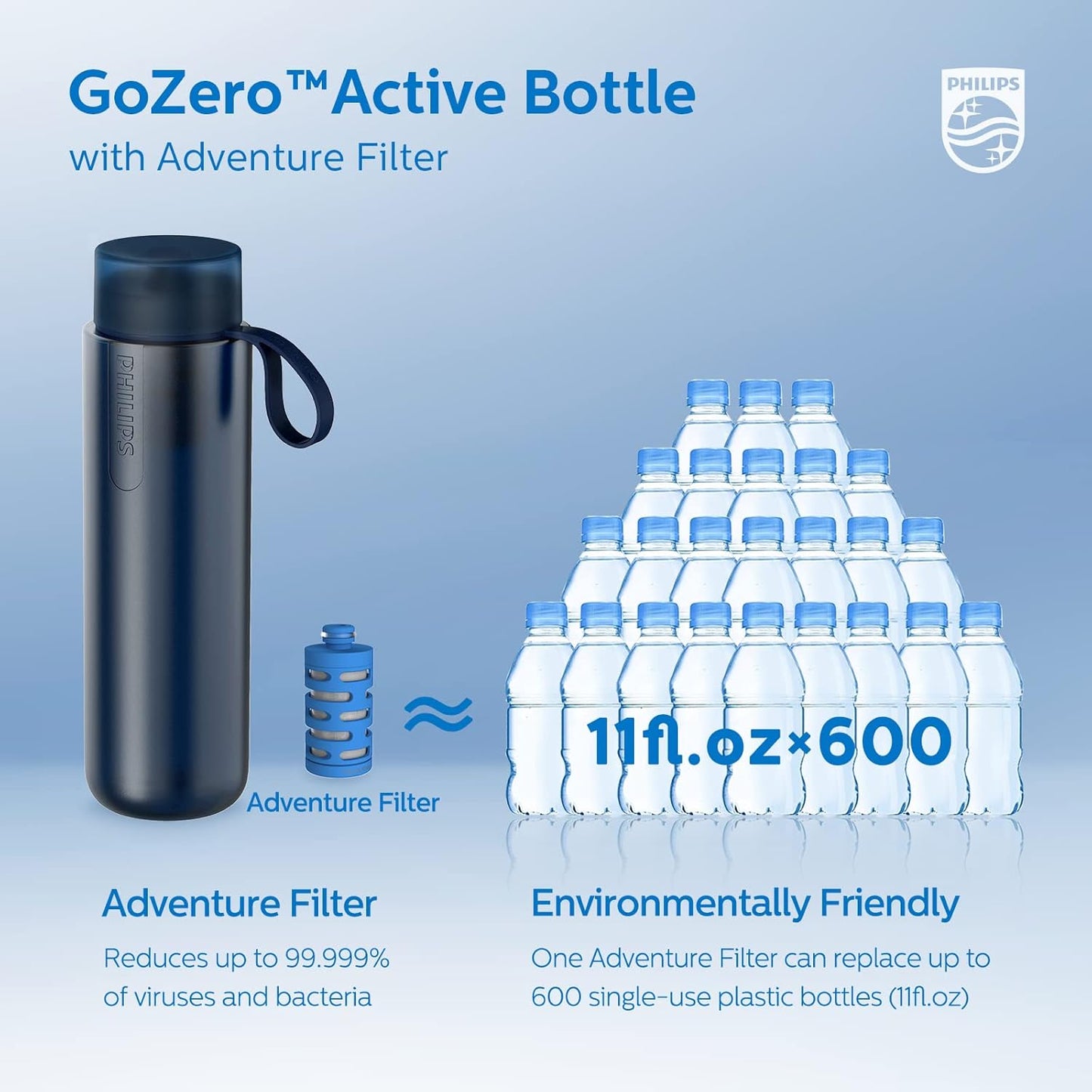 Philips Water GoZero Active BPA-Free Water Bottle with Fitness Tap Water Filter, Sport Squeeze Water Bottle, Lightweight, 24 oz with Fitness Filter, Plum