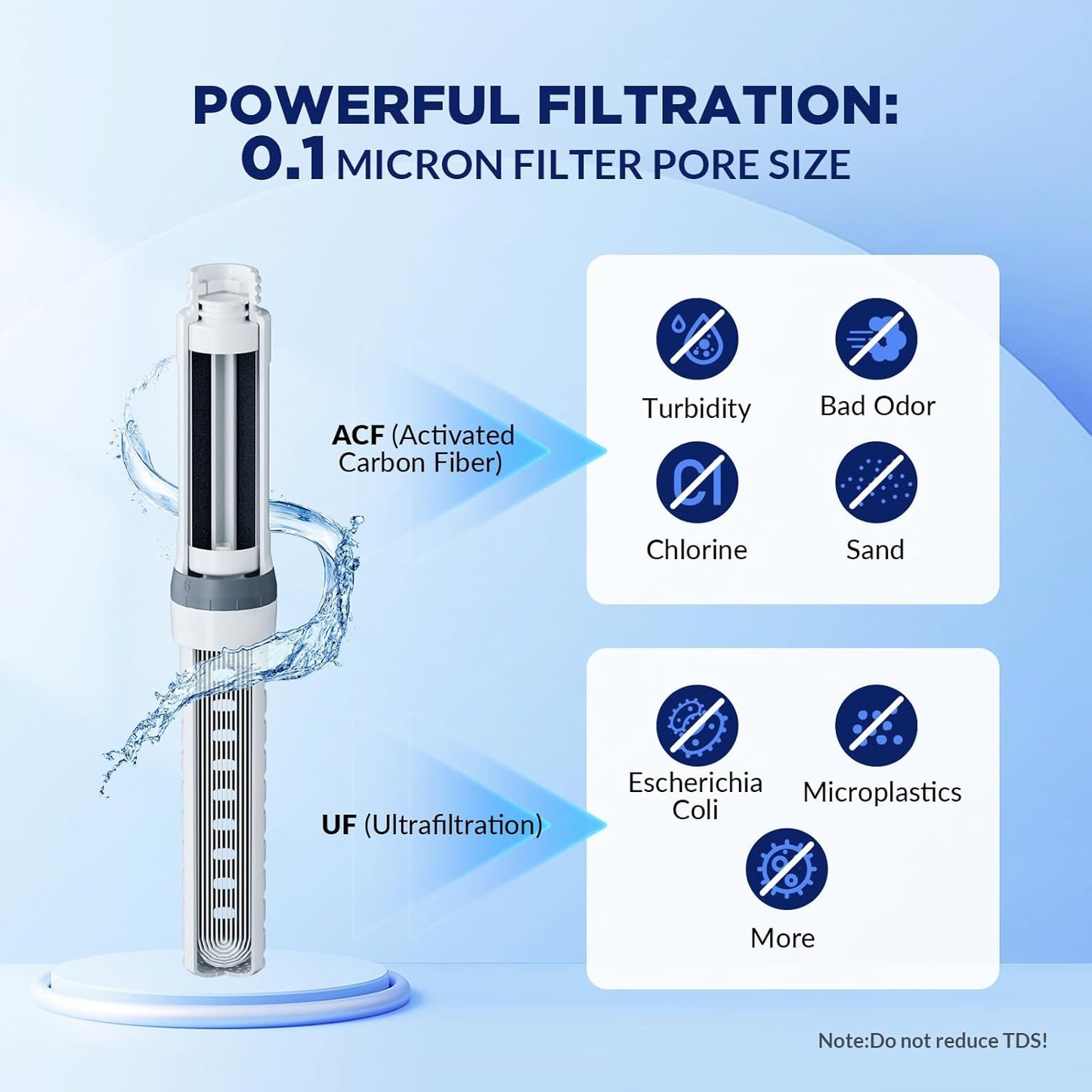 Membrane Solutions C3 Filtered Water Bottle, 32oz Stainless Steel Water Bottle with Replaceable UF+ACF Filter Cartridge, Portable Water Filter, Travel, Hiking & Camping for Drinking Water