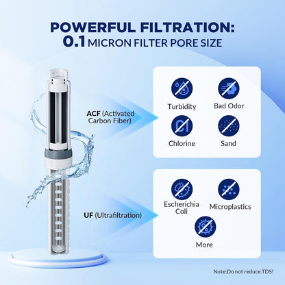 Membrane Solutions C3 Filtered Water Bottle, 32oz Stainless Steel Water Bottle with Replaceable UF+ACF Filter Cartridge, Portable Water Filter, Travel, Hiking & Camping for Drinking Water