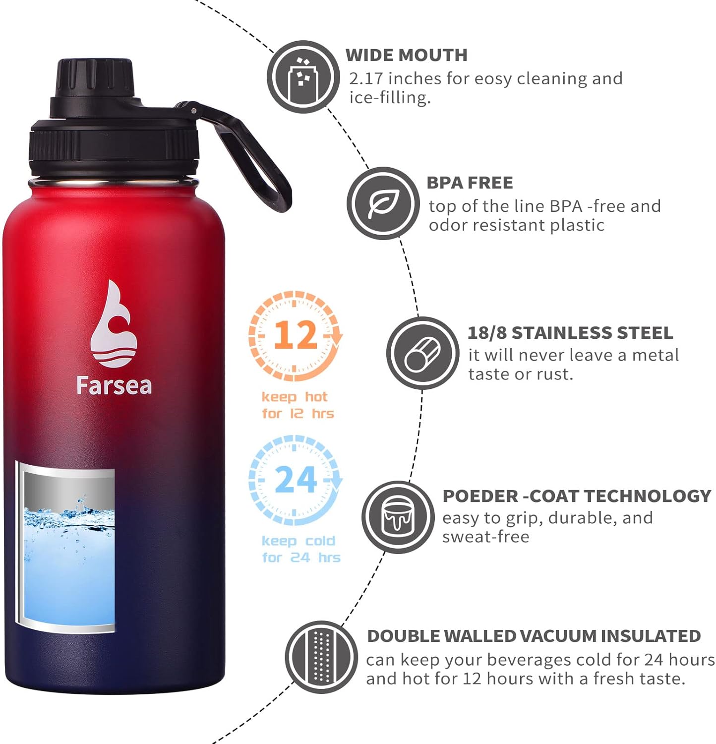 Farsea Insulated Water Bottle With Paracord Handle, Protective Silicone Boot and 2 Lids (Straw Lid & Spout Lid), Stainless Steel Water Bottle Wide Mouth, Double Wall Sweat-Proof BPA-Free, 24 oz
