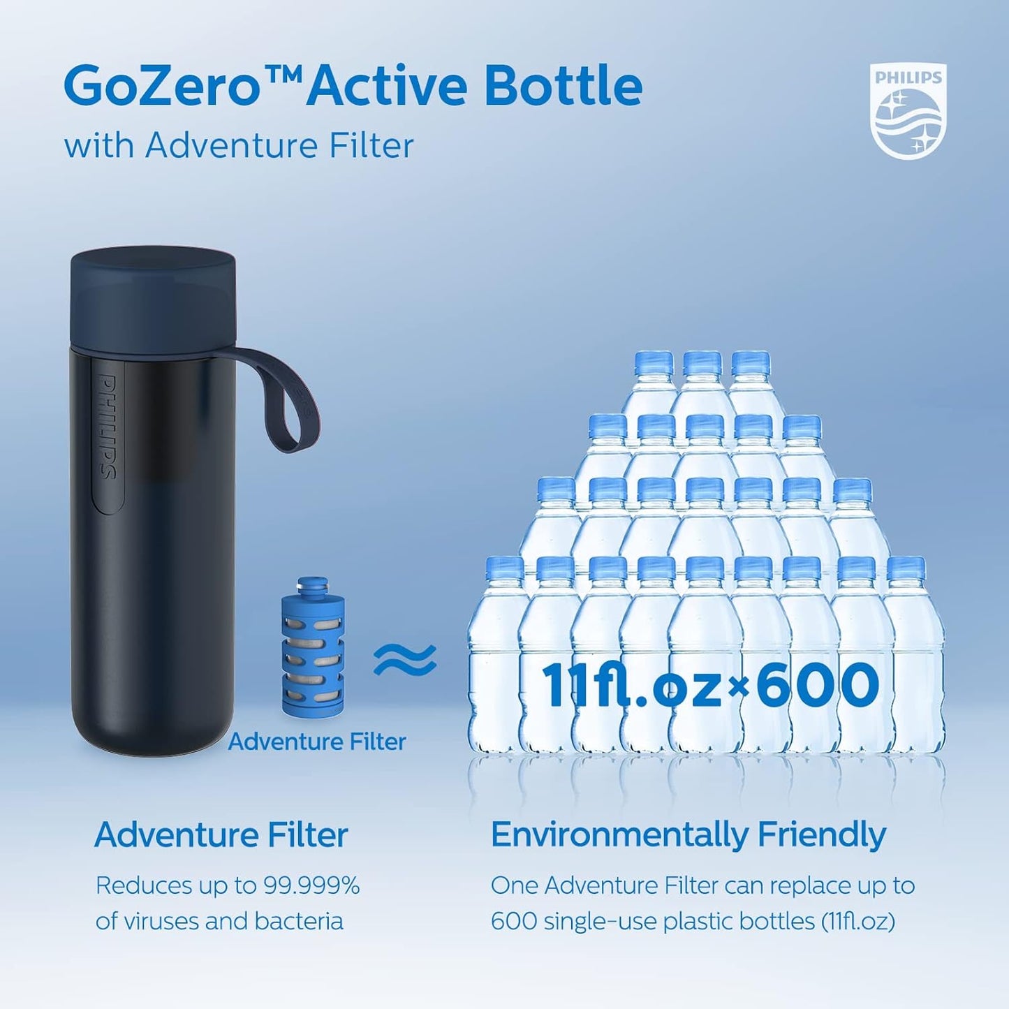 Philips Water GoZero Active BPA-Free Water Bottle with Fitness Tap Water Filter, Sport Squeeze Water Bottle, Lightweight, 24 oz with Fitness Filter, Plum