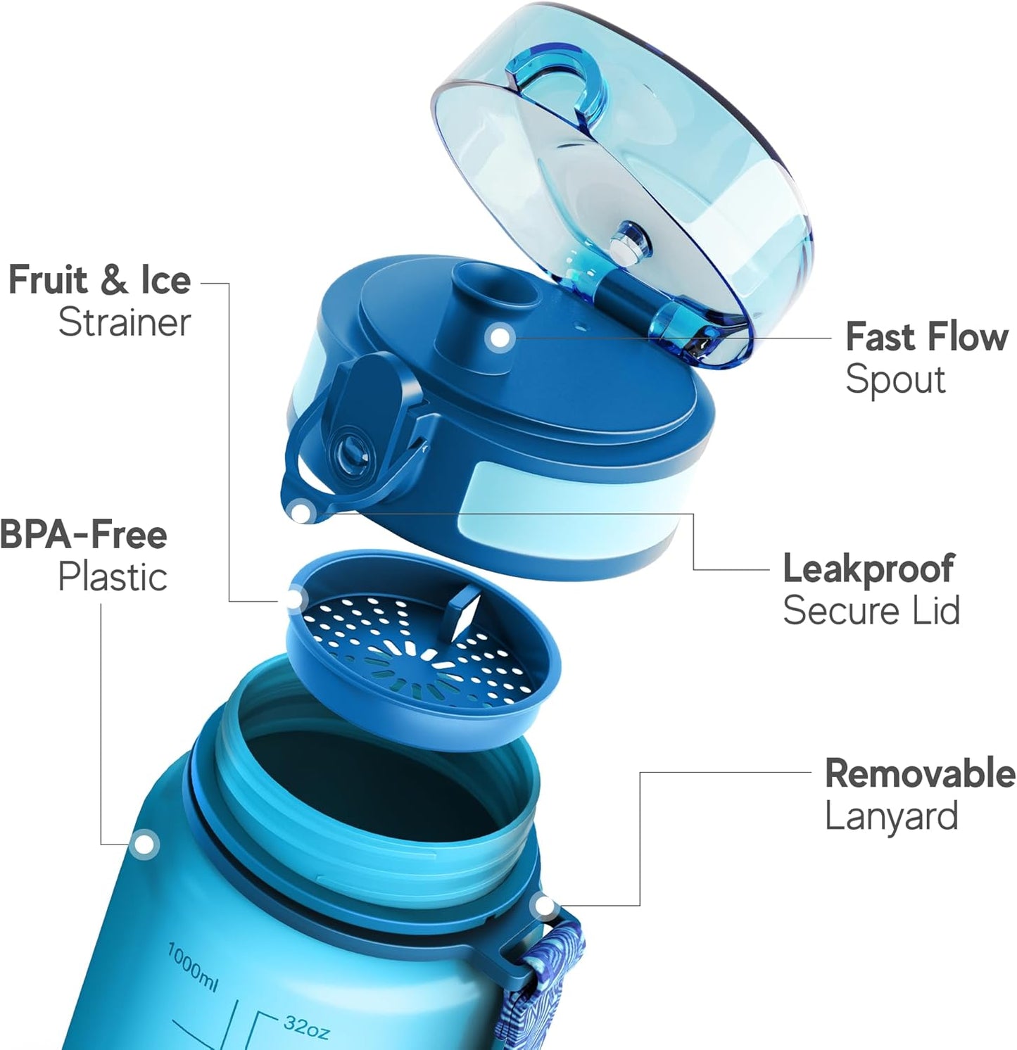 Embrava Sports Water Bottle 32oz - Fast Flow Flip Top Lid - BPA & BPS Free Leakproof Reusable - Lightweight Non-Toxic Tritan Plastic 1 Liter - Gym Hiking Office School Travel