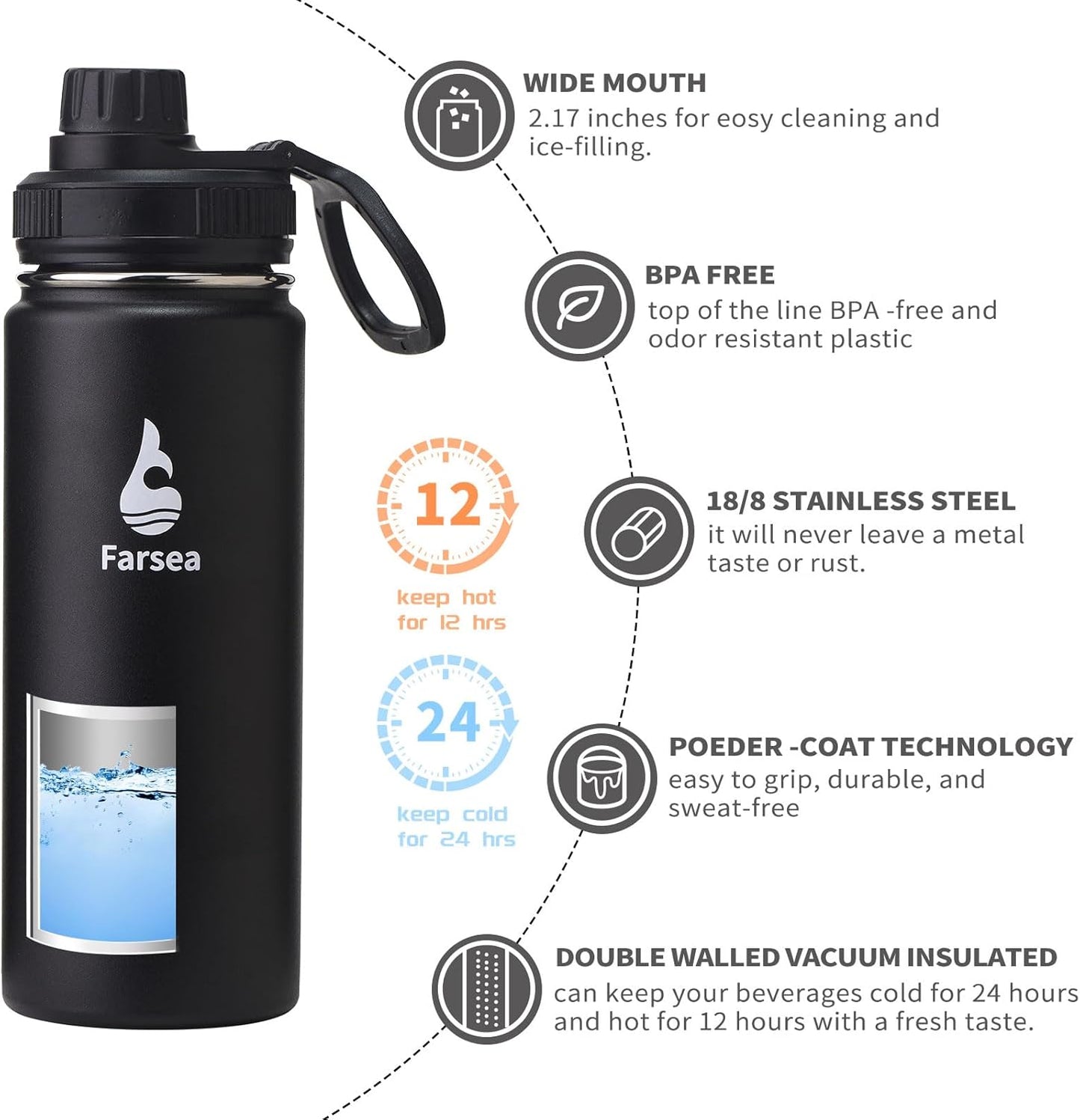 Farsea Insulated Water Bottle With Paracord Handle, Protective Silicone Boot and 2 Lids (Straw Lid & Spout Lid), Stainless Steel Water Bottle Wide Mouth, Double Wall Sweat-Proof BPA-Free, 24 oz