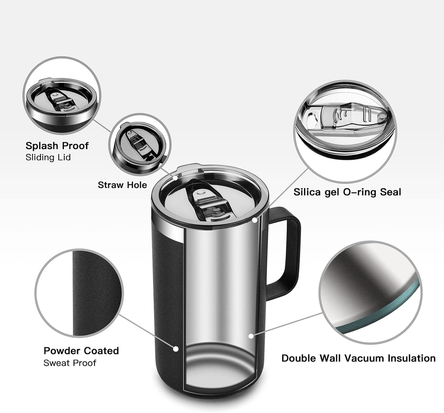 KXIAOCHEN 20oz Insulated Coffee Mug with Lid, Stainless Steel Coffee Cup, Double Wall Vacuum Coffee Tumbler with Handle, Premium Thermal Travel Coffee Mug (Navy Blue)