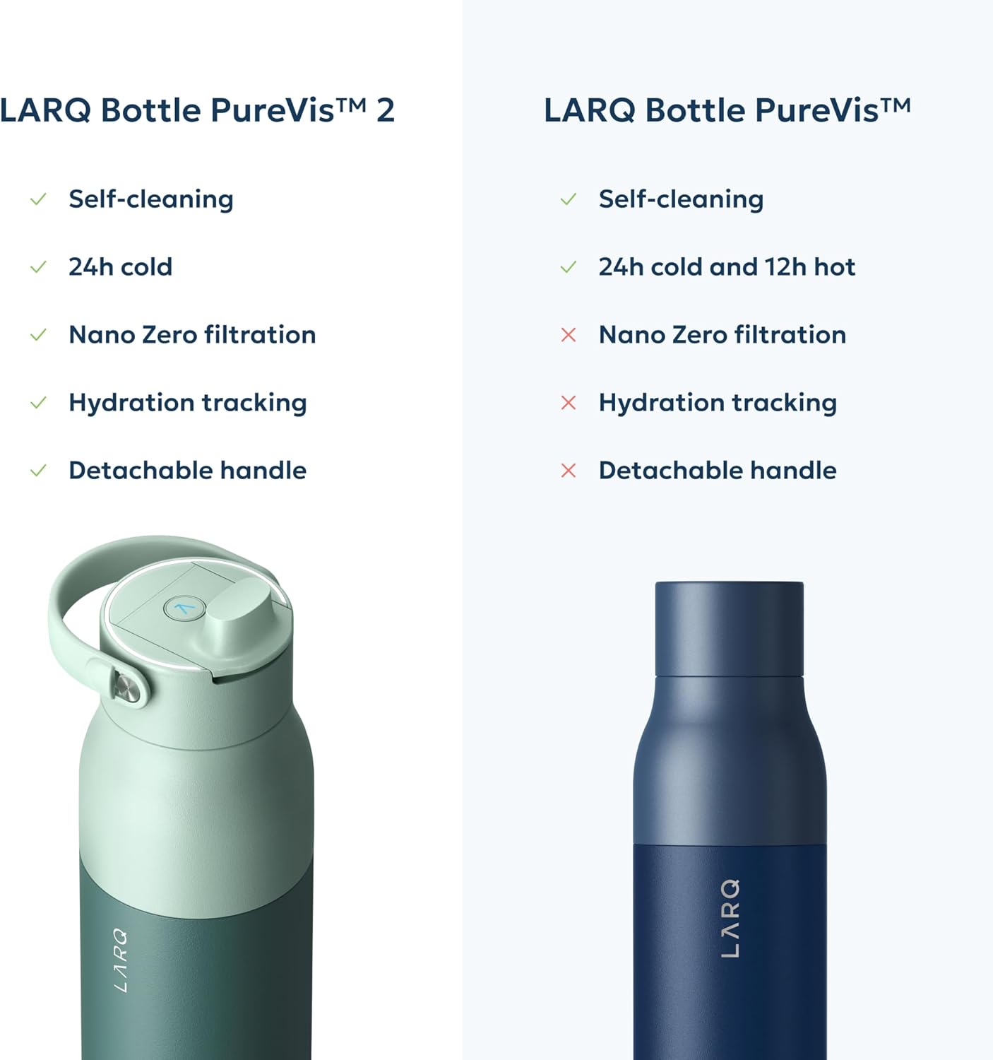 LARQ PureVis 2 Self Cleaning Water Bottle - UV Water Purifier with Filter Straw, Smart App Hydration Tracking, Insulated Stainless Steel