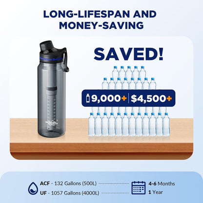 Filtered Water Bottle, Membrane Solutions C3 Water Bottle Filter with Replaceable ACFX2 Filter Cartridge, Portable Water Filter 36oz BPA-Free for Travel, Hiking & Camping Drinking use(Grey)