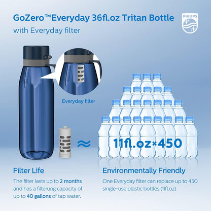 PHILIPS Filtered Water Bottle, BPA-Free Tritan Plastic Water Bottles, Replaces 450 Plastic Water Bottle with Reusable GoZero Everyday Water Filter, Portable Filtering Bottle for Travel, 22 oz, Green