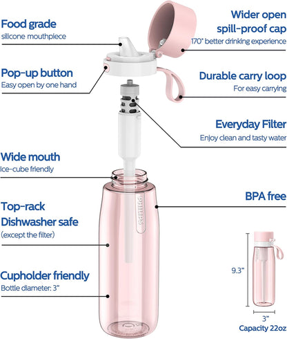 PHILIPS Filtered Water Bottle, BPA-Free Tritan Plastic Water Bottles, Replaces 450 Plastic Water Bottle with Reusable GoZero Everyday Water Filter, Portable Filtering Bottle for Travel, 22 oz, Green