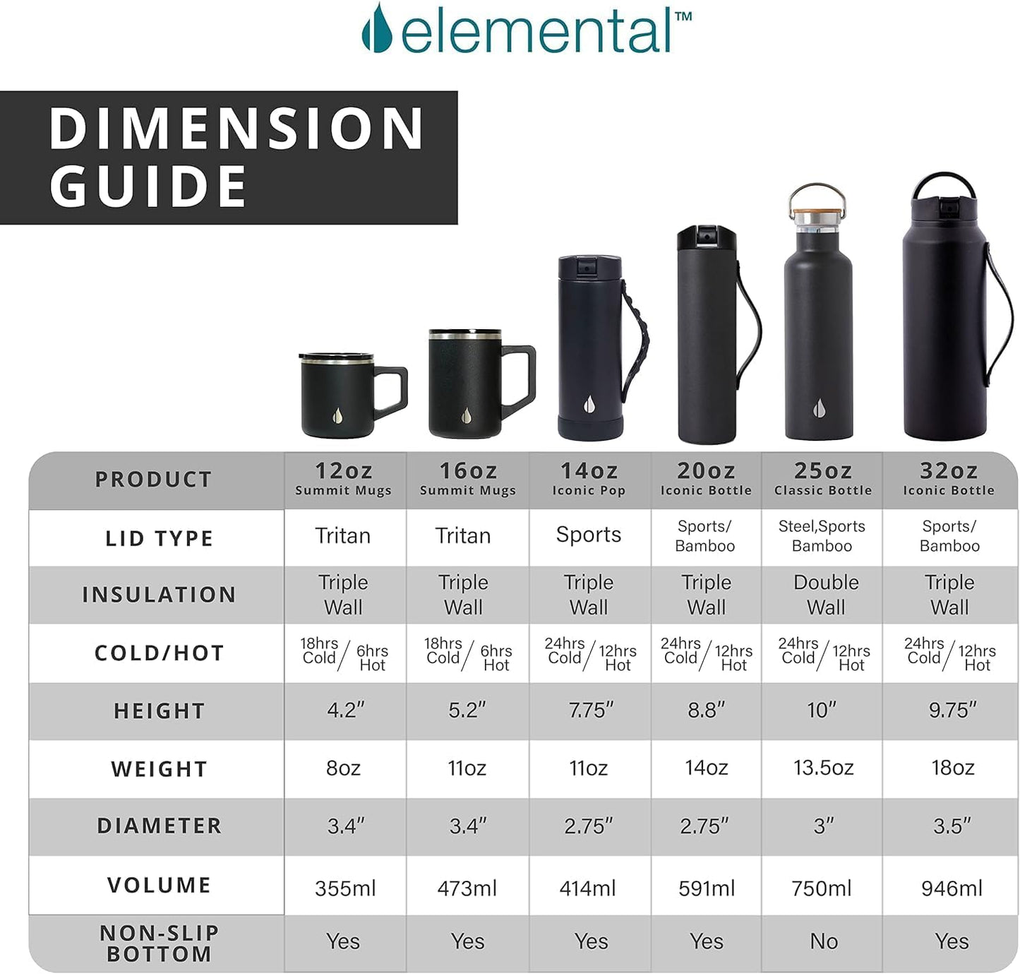 Elemental Insulated Coffee Mug - Triple-Wall Stainless Steel Summit Travel Cup for Hot and Cold Drinks - Thermal Coffee Mug with Lid and Handle for Camping, Office & Travel 16oz - Rainbow Speckle