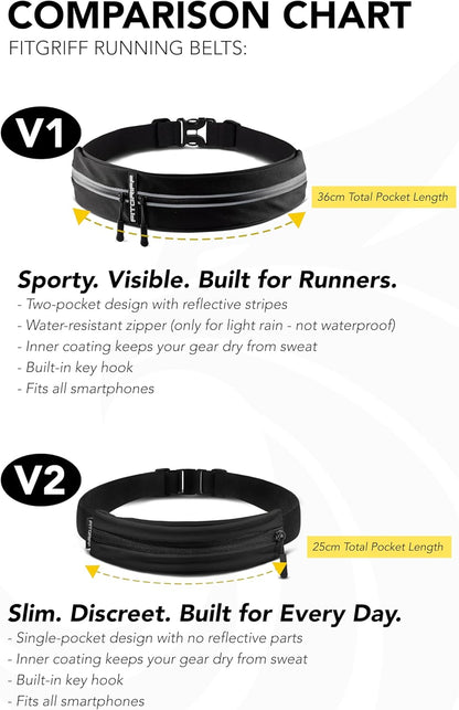 Fitgriff® Running Belt for Men & Women - Secure Jogging Pouch for Phone, Keys & Essentials - For All Cell Phones