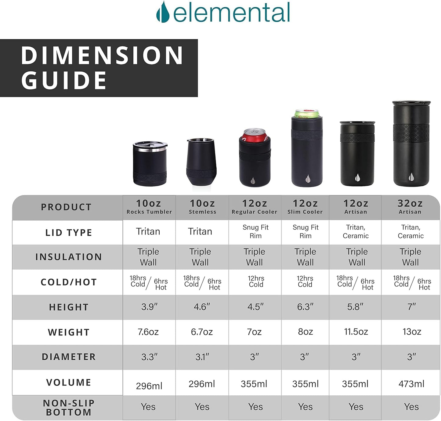 Elemental Artisan Insulated Tumbler, Triple Wall Coffee Travel Mug, Reusable Stainless Steel Coffee Tumbler with Ceramic Lid, Thermal Coffee Cups for Hot (6 Hrs) & Cold (18 Hrs), 16oz - Forest Green
