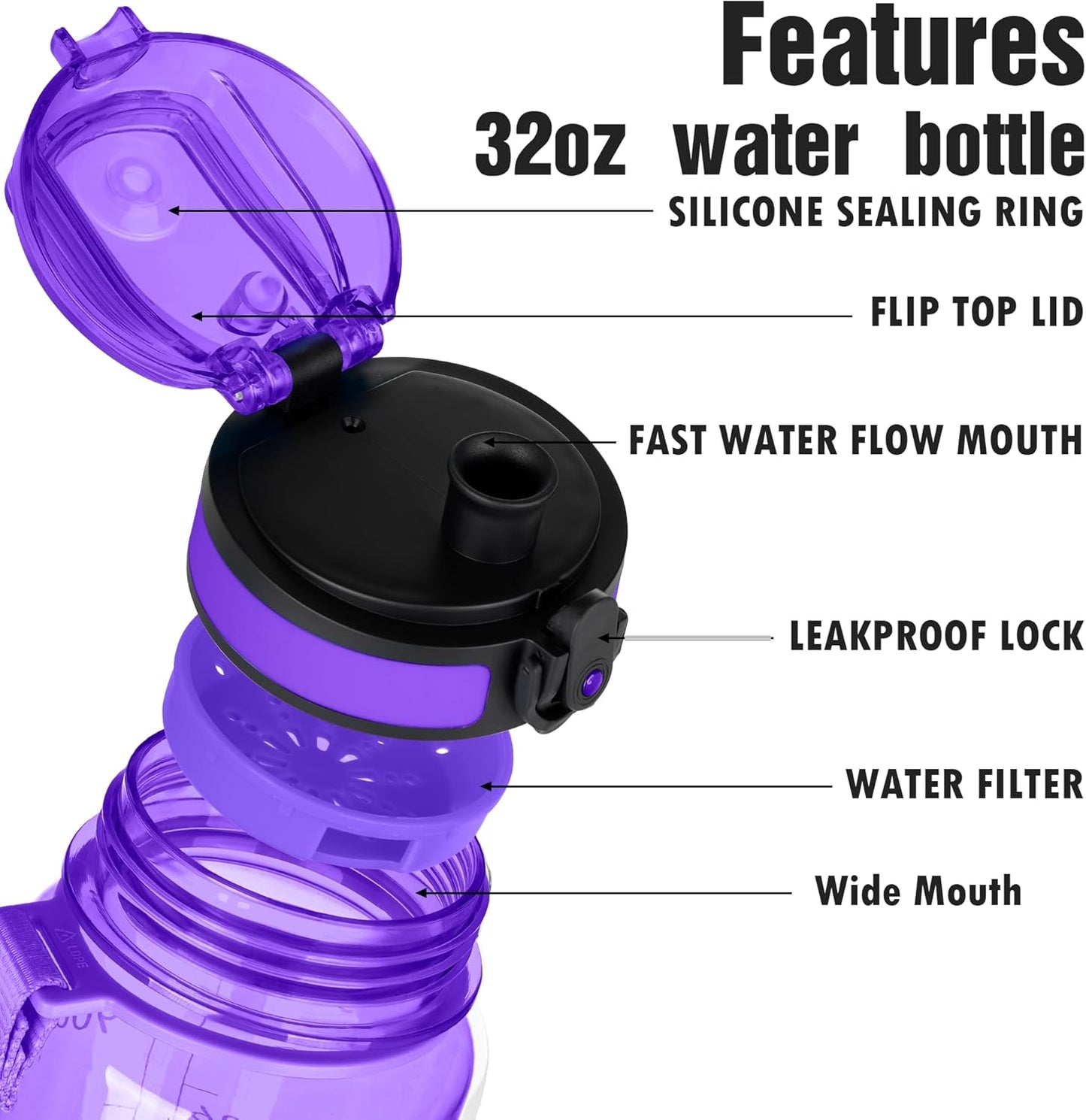 OLDLEY Water Bottle, 32oz Motivational Sports Water Bottle with Time Marker - Times to Drink - Tritan, BPA Free, Wide Mouth Leakproof, Clear (1 Bottle)