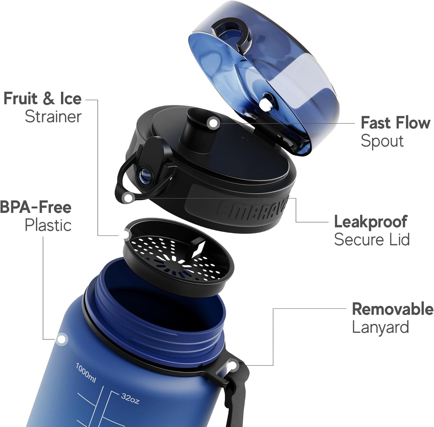 Embrava Sports Water Bottle 32oz - Fast Flow Flip Top Lid - BPA & BPS Free Leakproof Reusable - Lightweight Non-Toxic Tritan Plastic 1 Liter - Gym Hiking Office School Travel