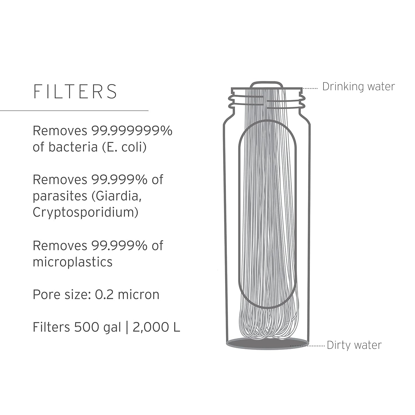 LifeStraw Peak Series - Collapsible Squeeze Bottle Water Filter System – 650ml for Trail Running, Through Hiking, Travel, Cycling, and Fishing; Dark Mountain Gray