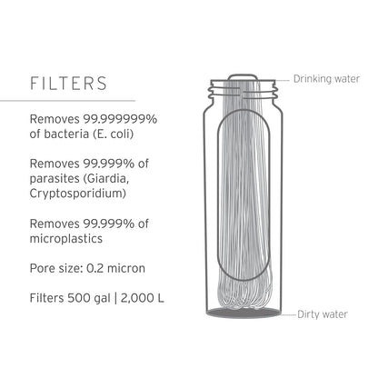 LifeStraw Peak Series - Collapsible Squeeze Bottle Water Filter System – 650ml for Trail Running, Through Hiking, Travel, Cycling, and Fishing; Dark Mountain Gray
