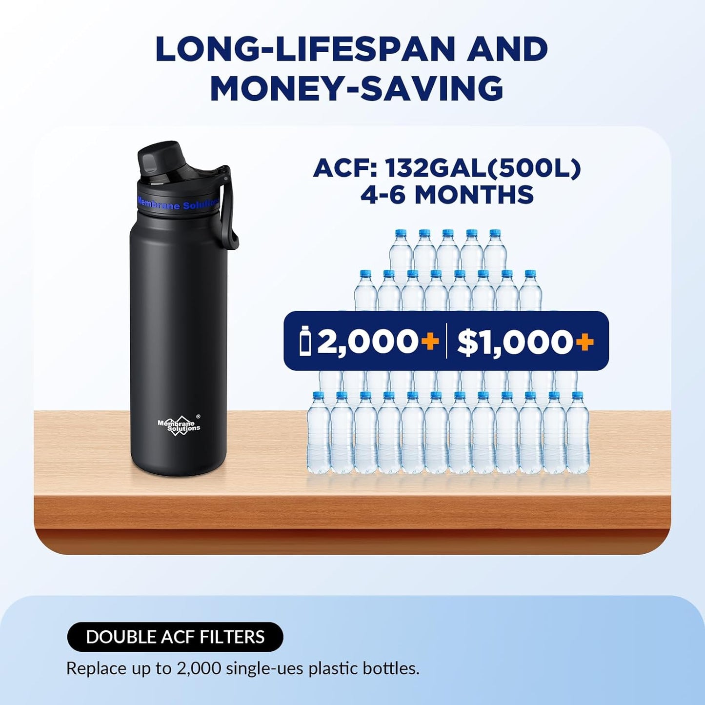 Membrane Solutions C3 Filtered Water Bottle, 32oz Stainless Steel Water Bottle with Replaceable UF+ACF Filter Cartridge, Portable Water Filter, Travel, Hiking & Camping for Drinking Water