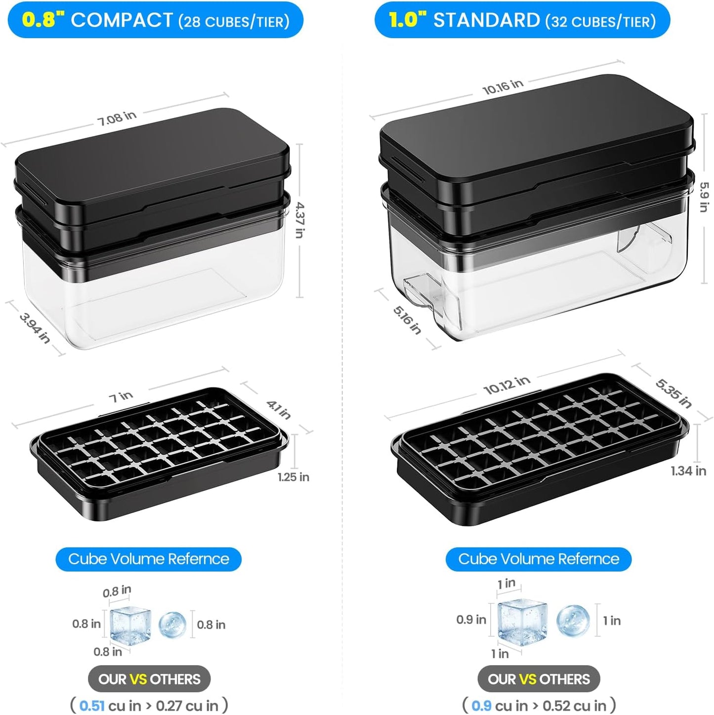 Ice Cube Tray with Lid and Bin, PHINOX 56 pcs Ice Trays for Freezer, Ice Cube Trays for Freezer with 2 trays, Container, Lid & Ice Scoop, BPA Free