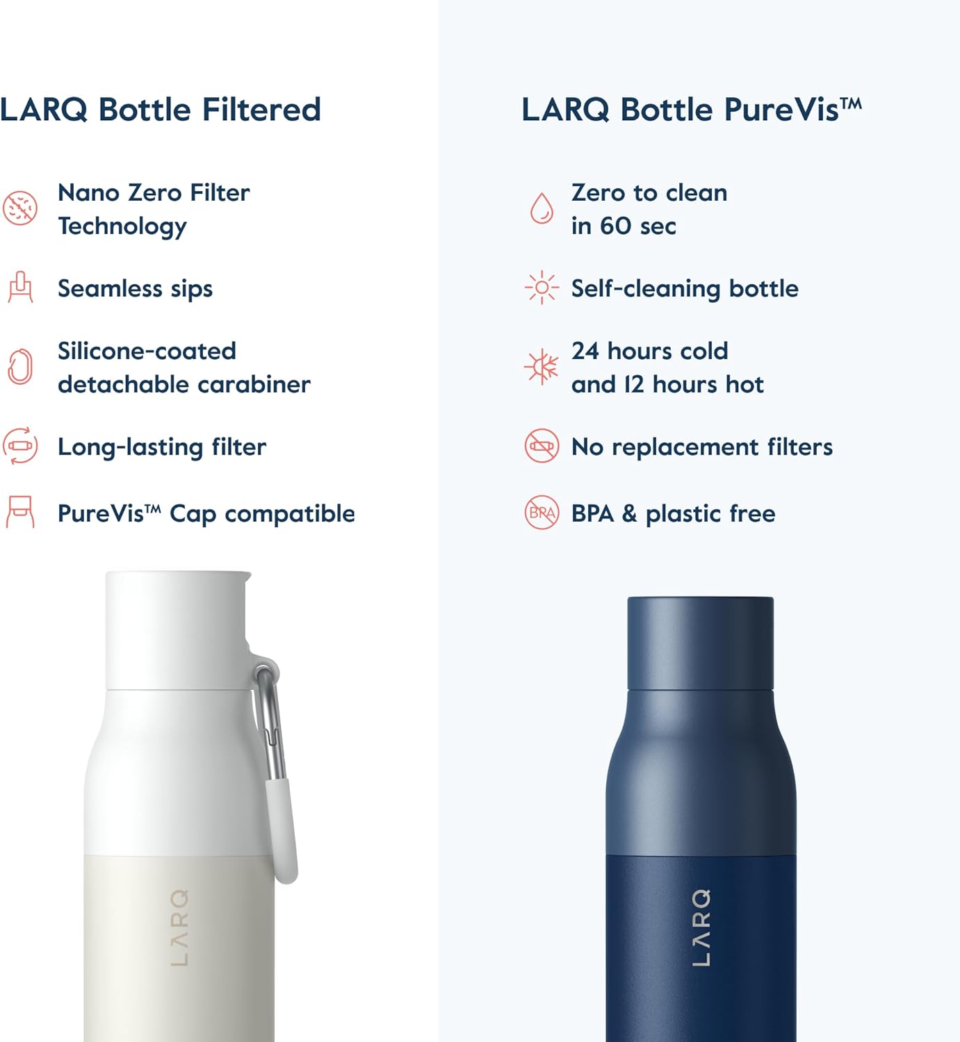 LARQ Bottle Filtered – Insulated Stainless Steel Water Bottle with Filter Straw, Removes Chlorine, PFAS Lead, BPA-Free Leak Proof Flip Top, 24h Cold for Travel Gym Office, 25 oz, Obsidian Black