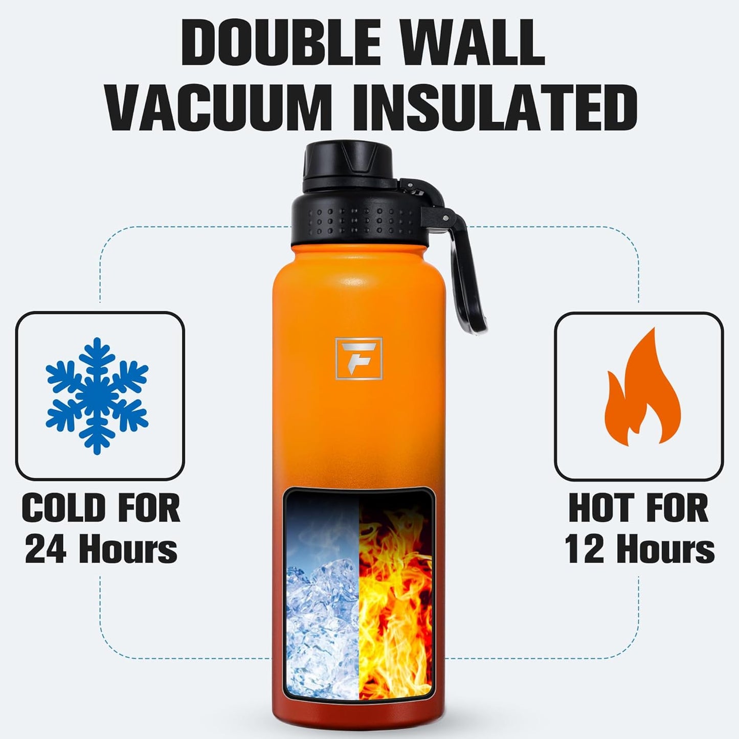 Fanhaw 40 oz Insulated Water Bottle – Stainless Steel Flask with 3 Lids (Straw, Spout, Carabiner) | Durable, Leakproof, for Hiking, Camping, Outdoor Adventures & Travel (Green Blue)