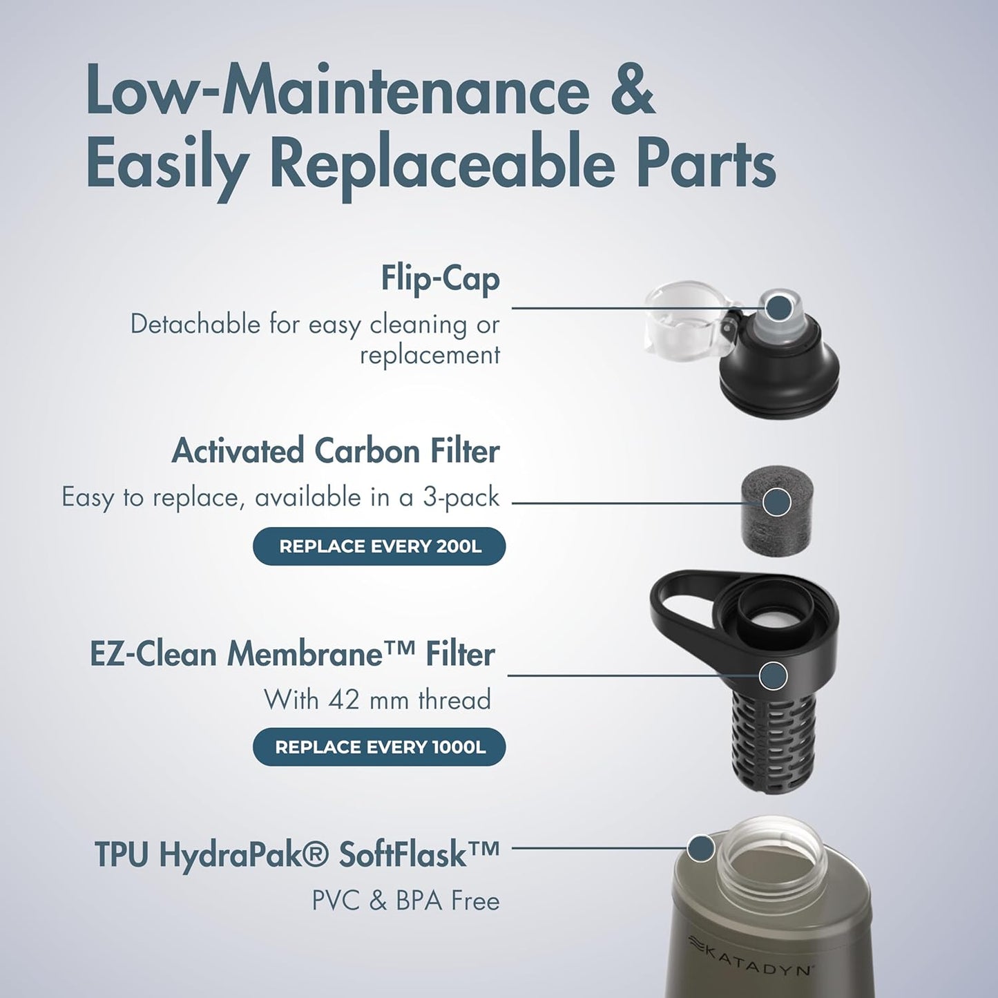 Katadyn BeFree 1.0L Ultralight Collapsible Water Filter Bottle for Hiking, Camping, Backpacking