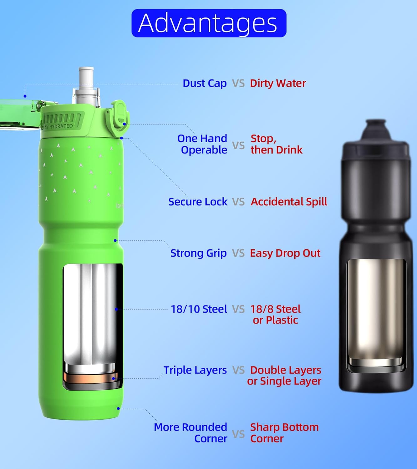MYFOREST 24oz/700ml Insulated Bike Water Bottle, Odor-Free Surgical Steel Liner, Stronger Grip for Rough Trails, Quick-Open Chug/Straw 2-in-1, Dirt Cap (Glossy Steel)