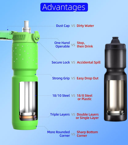 MYFOREST 24oz/700ml Insulated Bike Water Bottle, Odor-Free Surgical Steel Liner, Stronger Grip for Rough Trails, Quick-Open Chug/Straw 2-in-1, Dirt Cap (Glossy Steel)