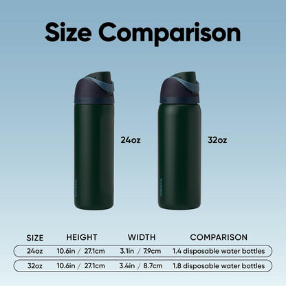 Owala FreeSip Insulated Stainless Steel Water Bottle with Straw, BPA-Free Sports Water Bottle, Great for Travel, 32 Oz, Denim