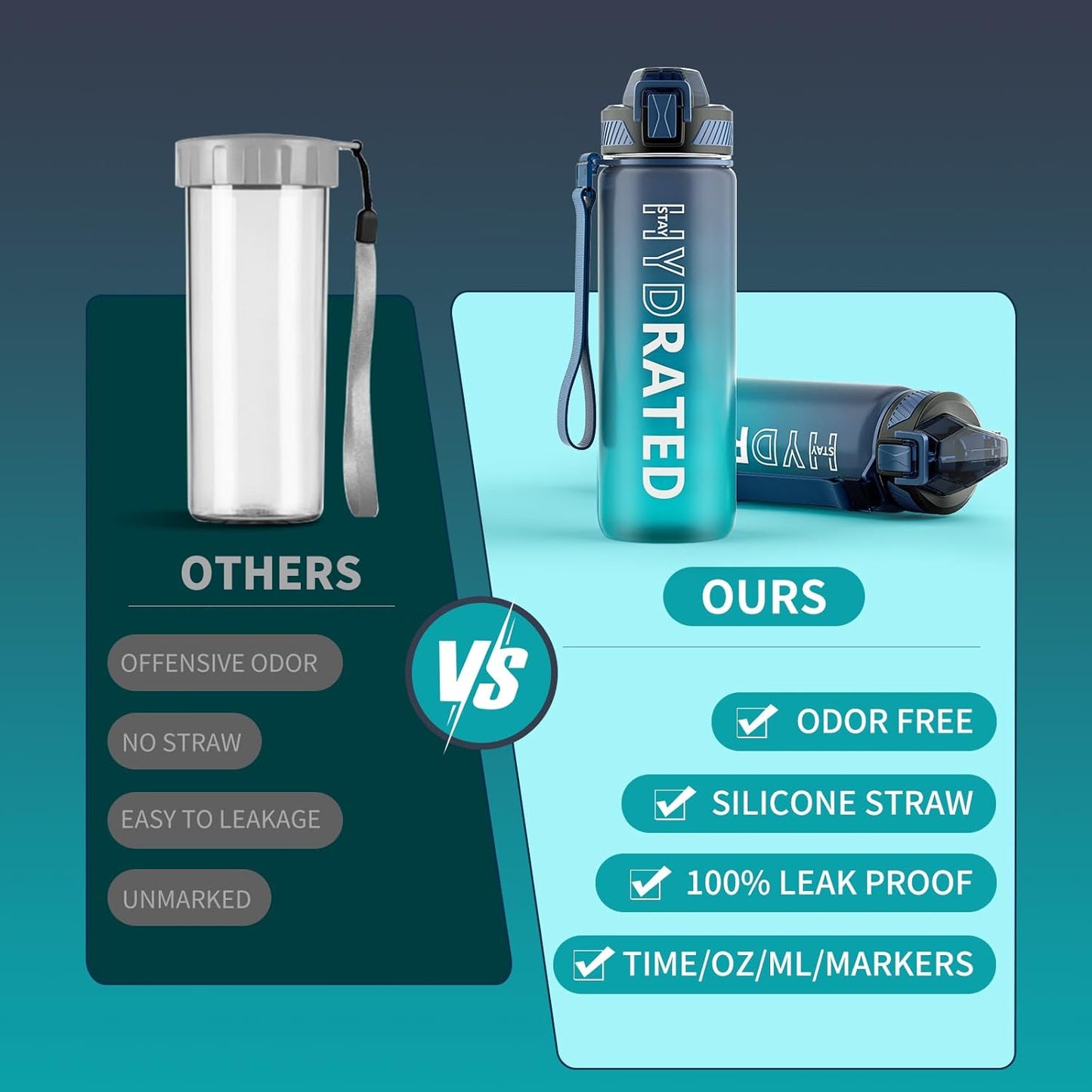 QLUR Water Bottle with Straw, 32oz Motivational Water Bottles with Time Marker to Drink, Tritan BPA Free, 1L Sports Water Bottle with Carry Strap LeakProof for Women Gym Fitness Outdoor (1 Pack)